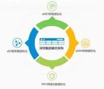 網絡與信息安全軟件開發 深信服安全服務商優質商家推薦