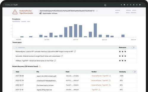瑞士創(chuàng)新之星 Threatray以AI與代碼深度分析重塑惡意軟件檢測(cè)