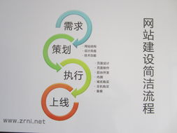 網(wǎng)絡(luò)與信息安全軟件開發(fā) 構(gòu)建數(shù)字世界的堅實防線