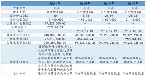 北交所企業研究 云創數據（835305）—— 深耕大數據存儲與處理服務，賦能行業數字化轉型