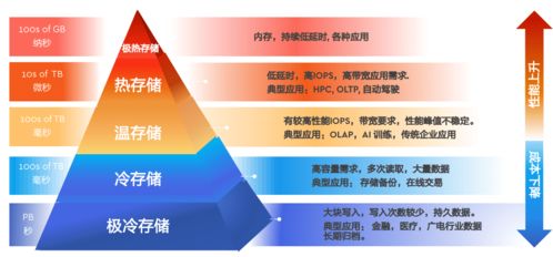 面向數字化時代，西部數據以創新存儲架構賦能數據處理與存儲支持服務